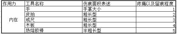 字母圈SP工具内在留痕程度排名