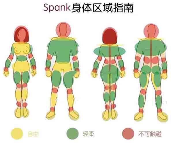 字母圈/SP教程/SPANK身体区域指南